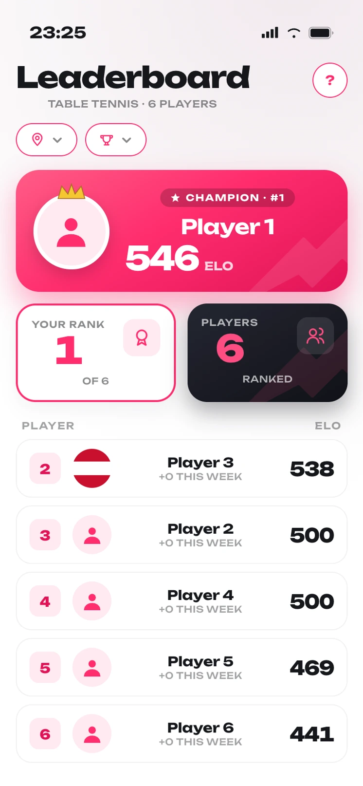 MatchUp Stadt-Leaderboard mit Champion-Karte und Wochen-Ranking